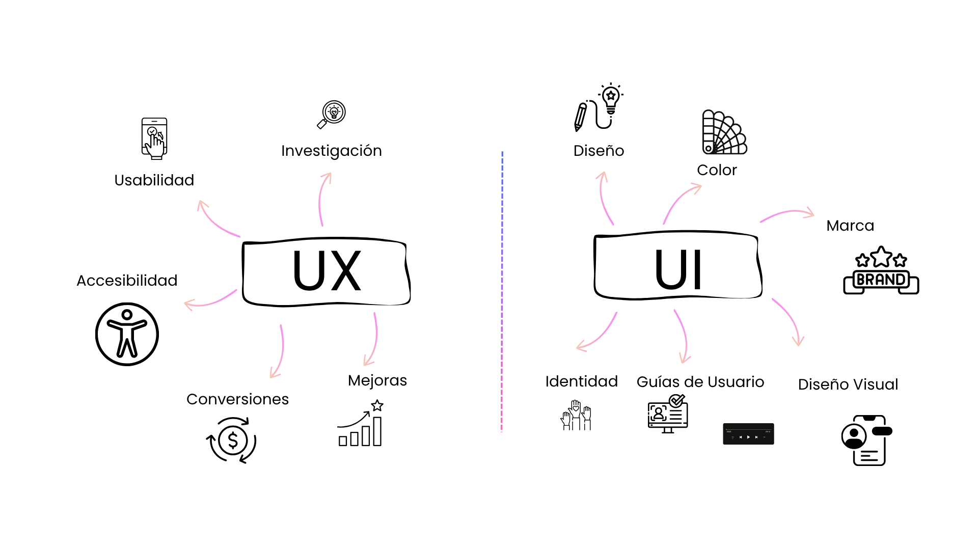 Mockup UX/UI