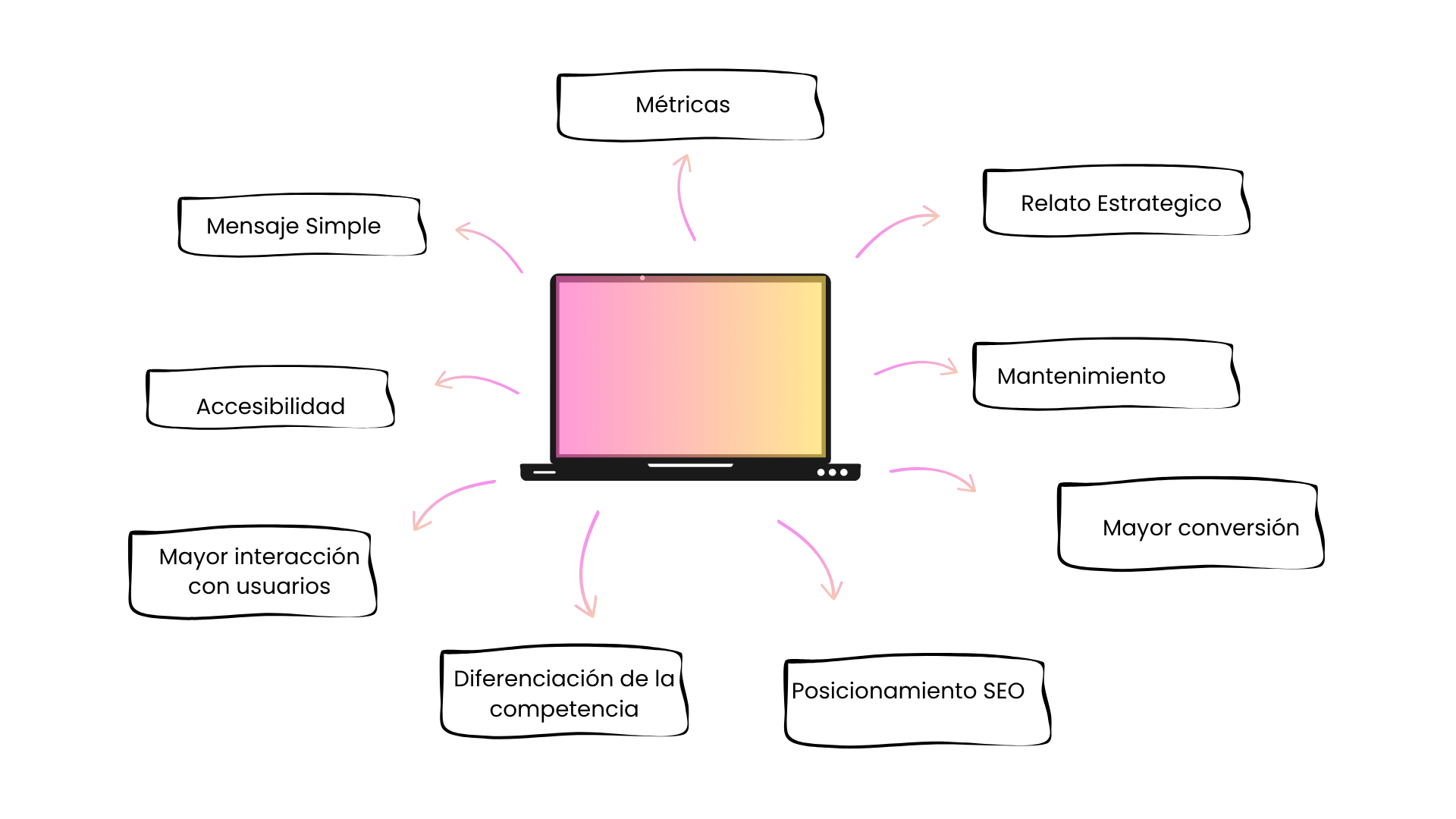 Mockup Sitio Web